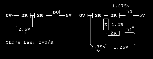 Ladder DAC